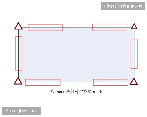版权运营模式向精细化考核偏移能否强行纠偏当前的赞助回报失真 版权运营模式向精细化考核偏移能否强行纠偏当前的赞助回报失真
